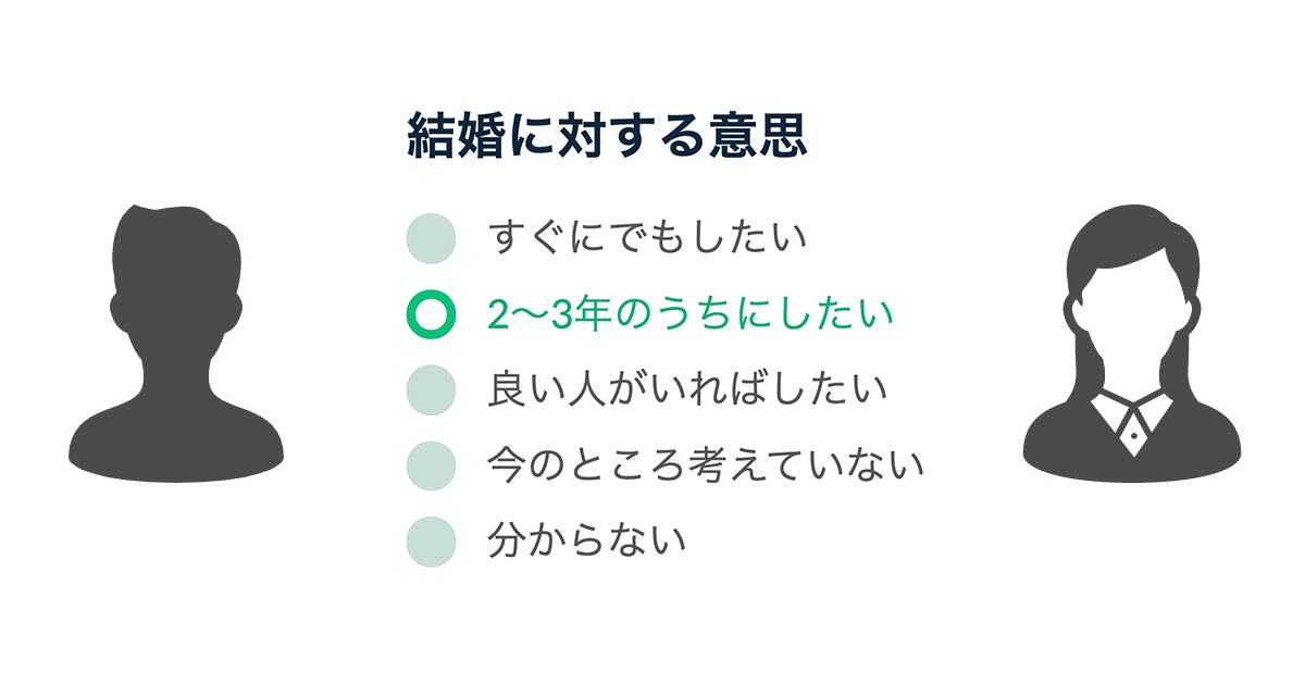 マッチングアプリのプロフィール 結婚に対する意思 を考える